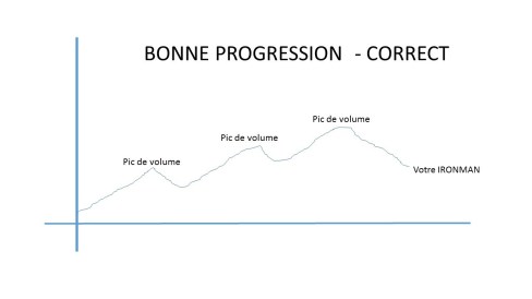 progression-efficace1